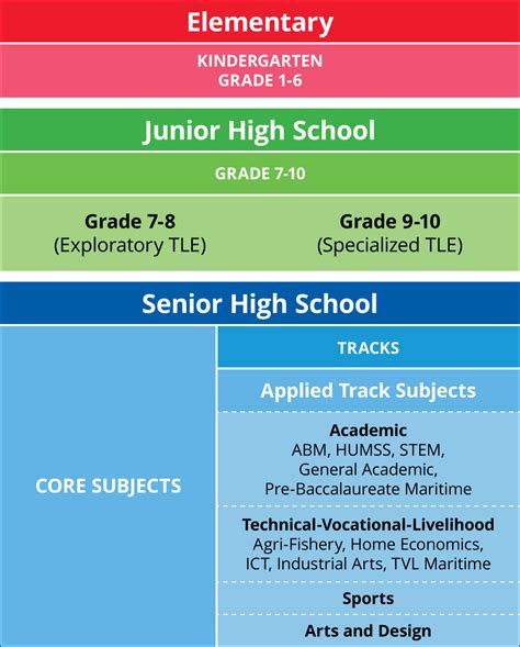 KSCUT System Philippines|Understanding DepEd K.